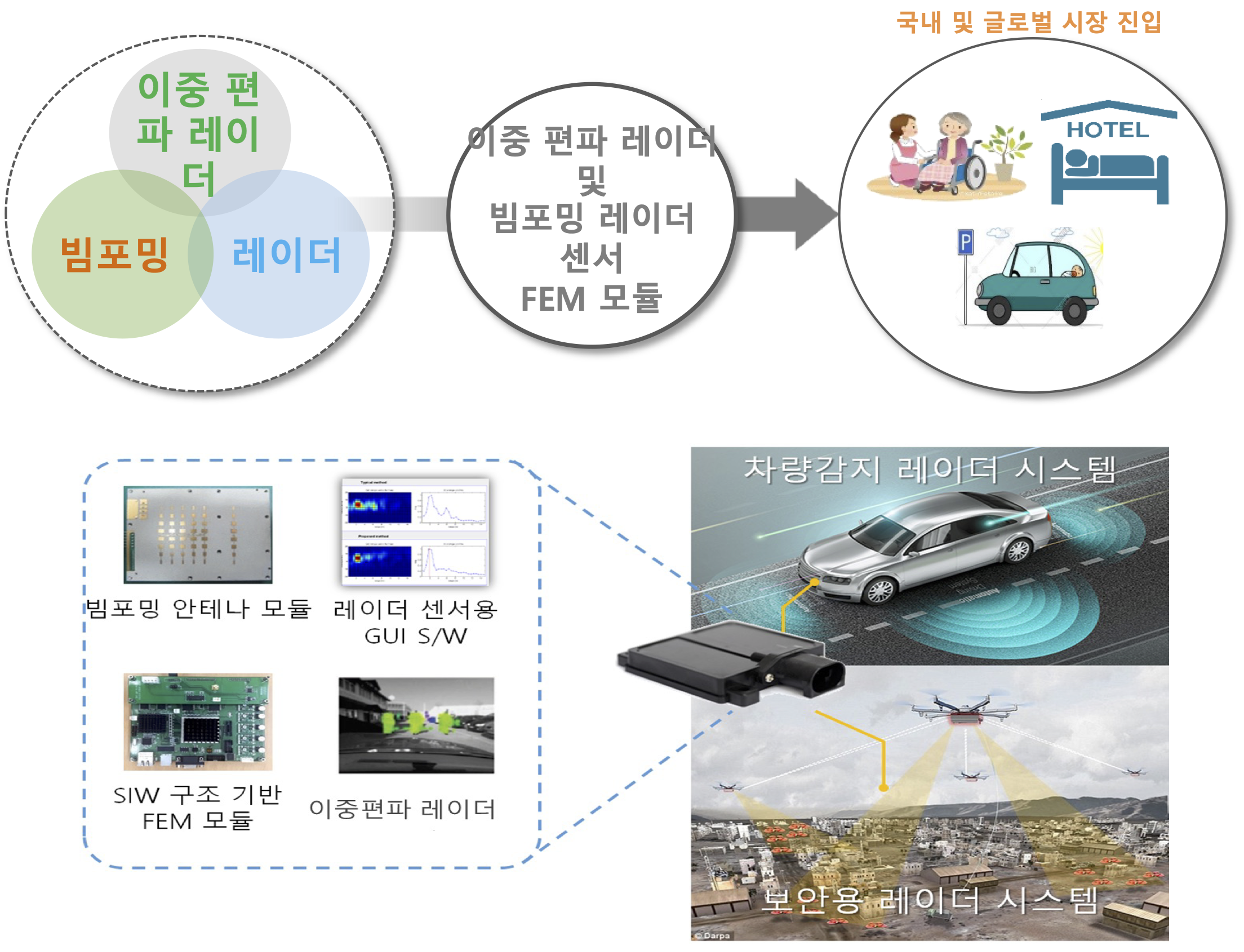 중 편파 레이더 타겟 검출 