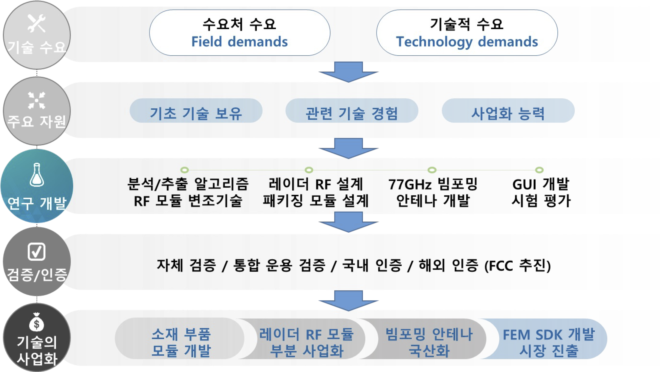 중 편파 레이더 타겟 검출 