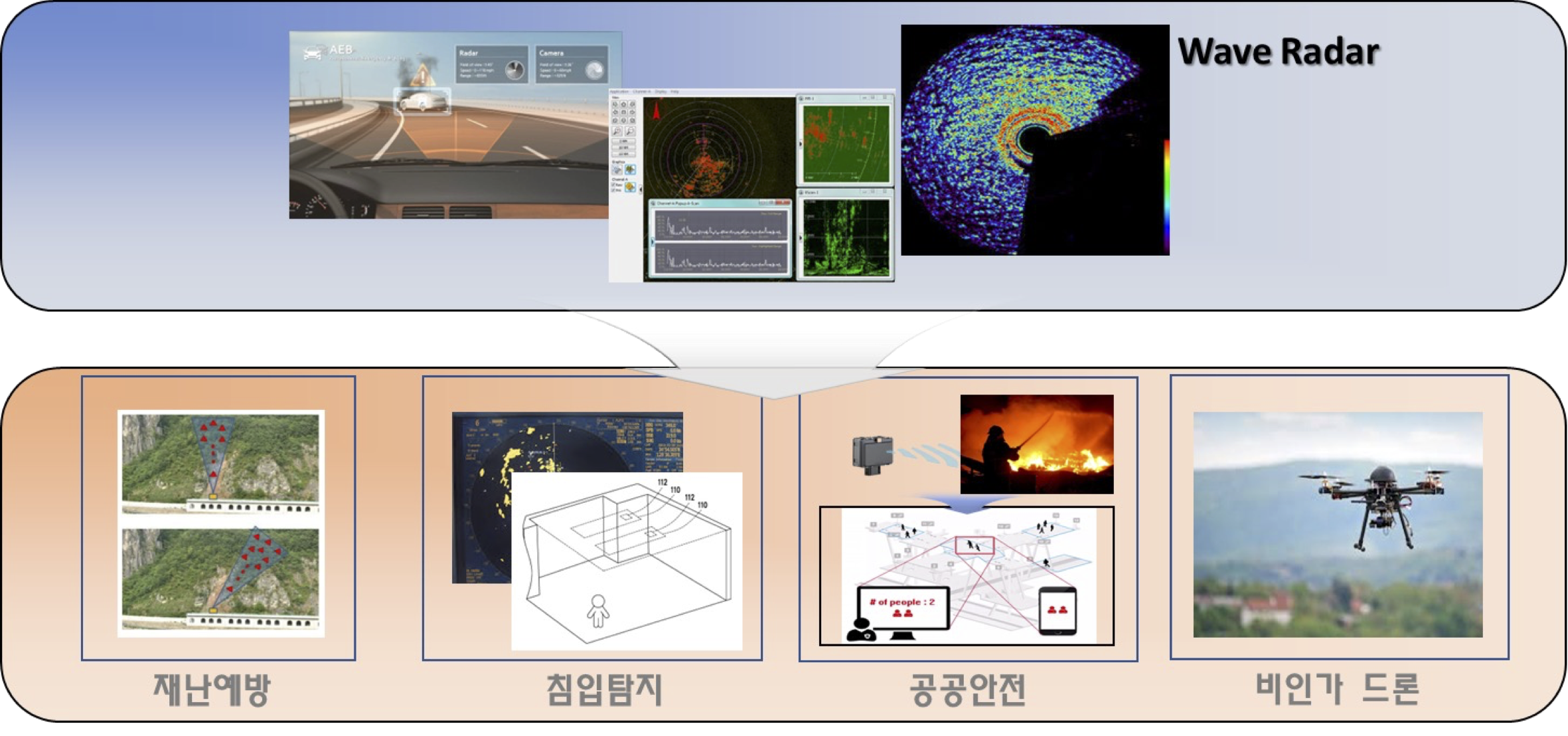 중 편파 레이더 타겟 검출 