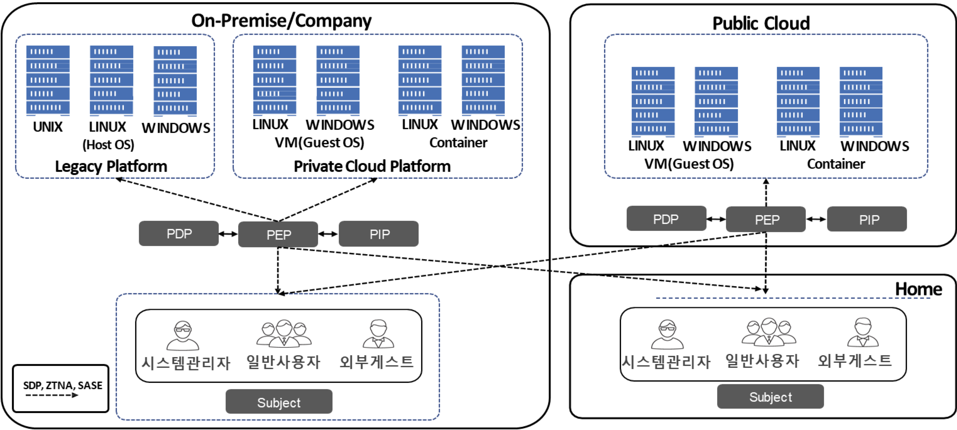 Zero Trust Architecture Reference Model
