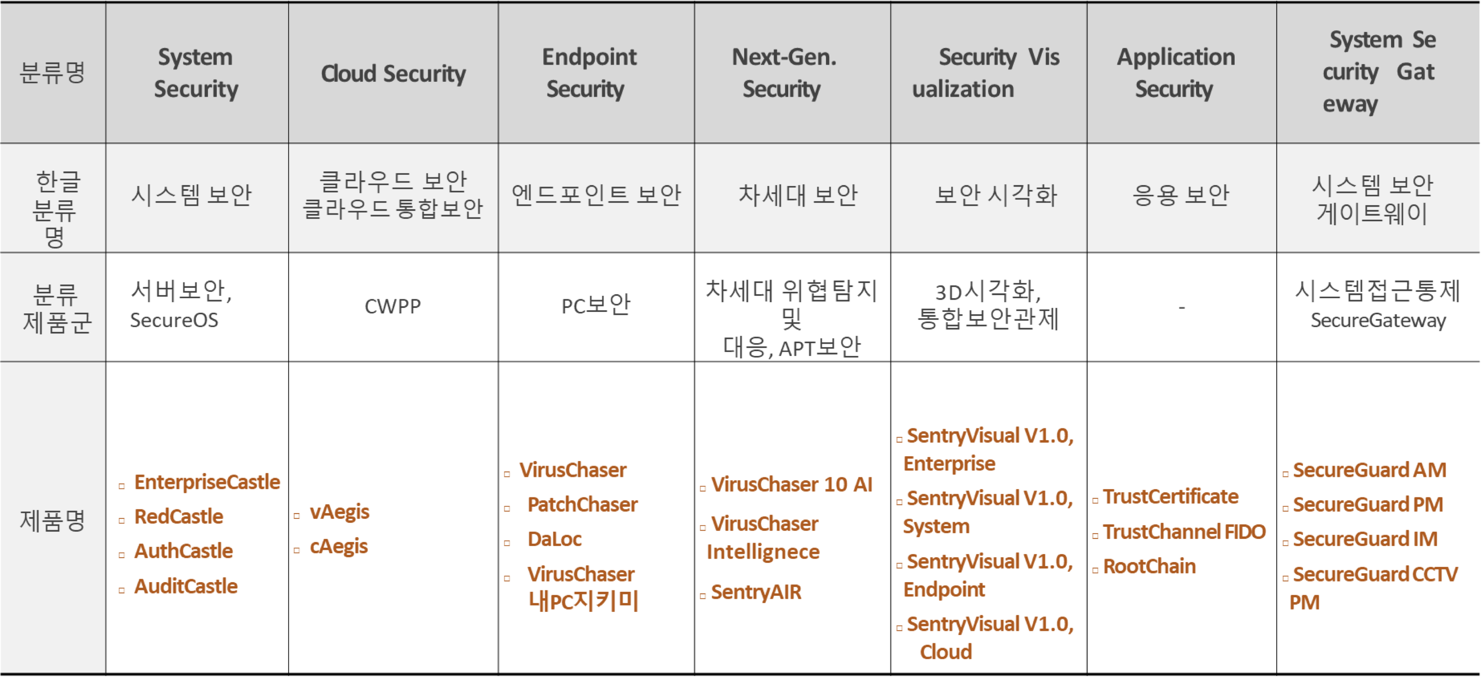 Zero Trust Architecture Reference Model