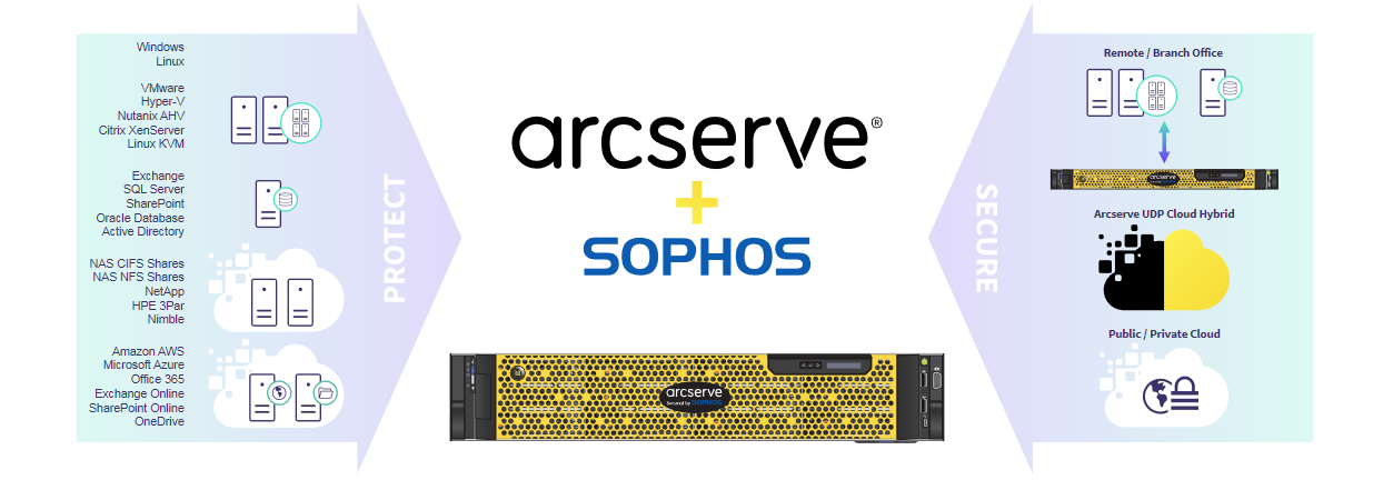 arcserve_appliance 주요기능 이미지