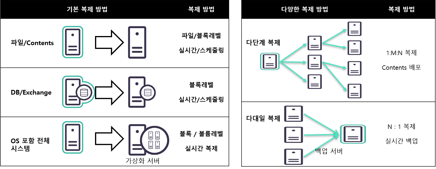 rha 구성도 복제 이미지