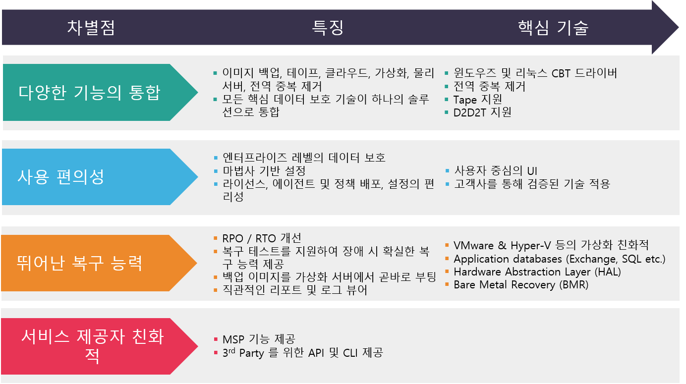 udp 주요기능 이미지