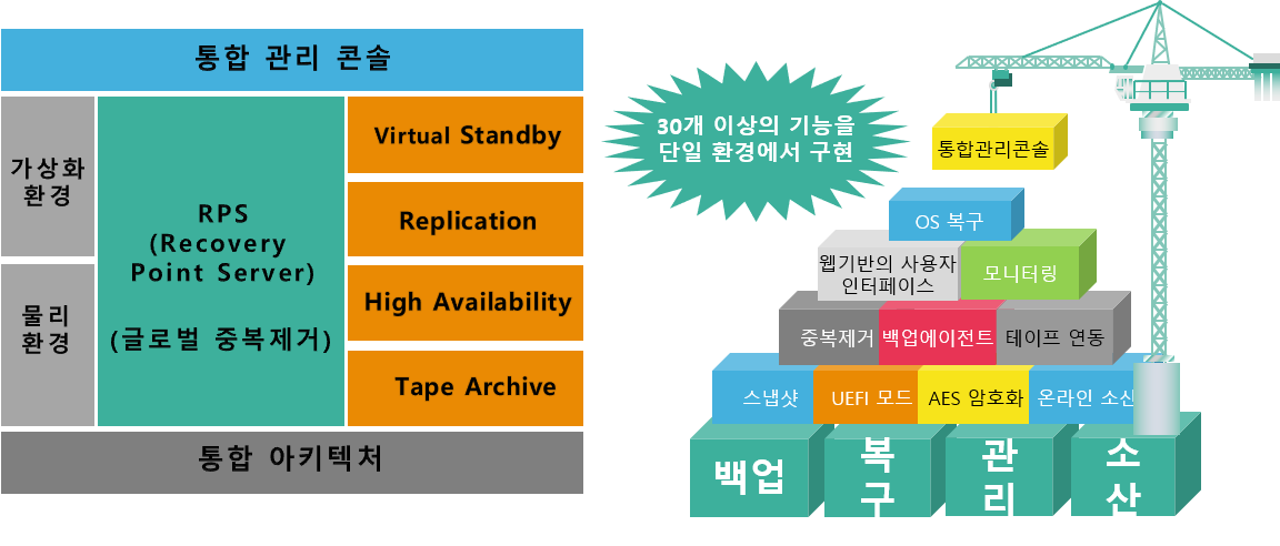 udp 주요기능 이미지
