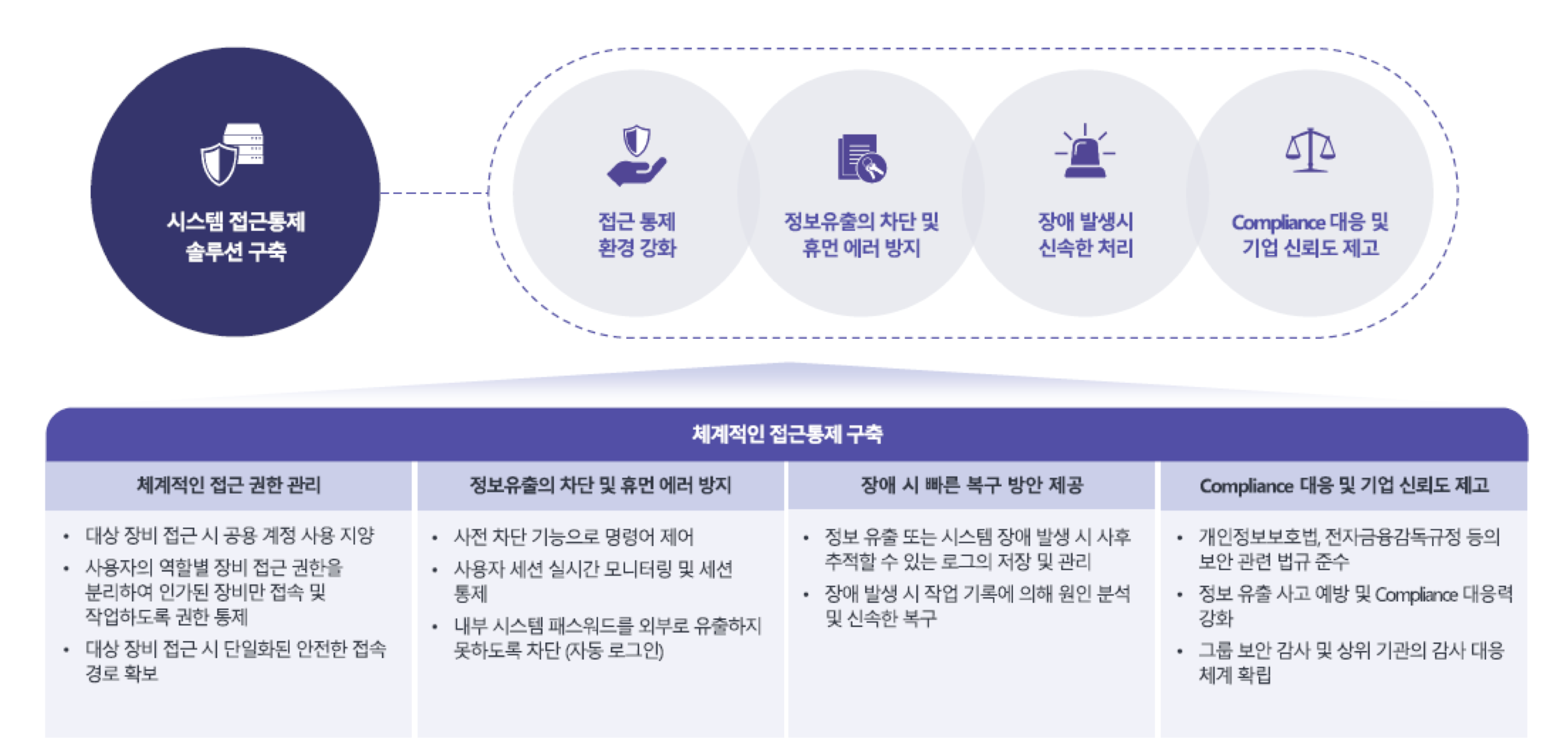 hi ware 제품특징
