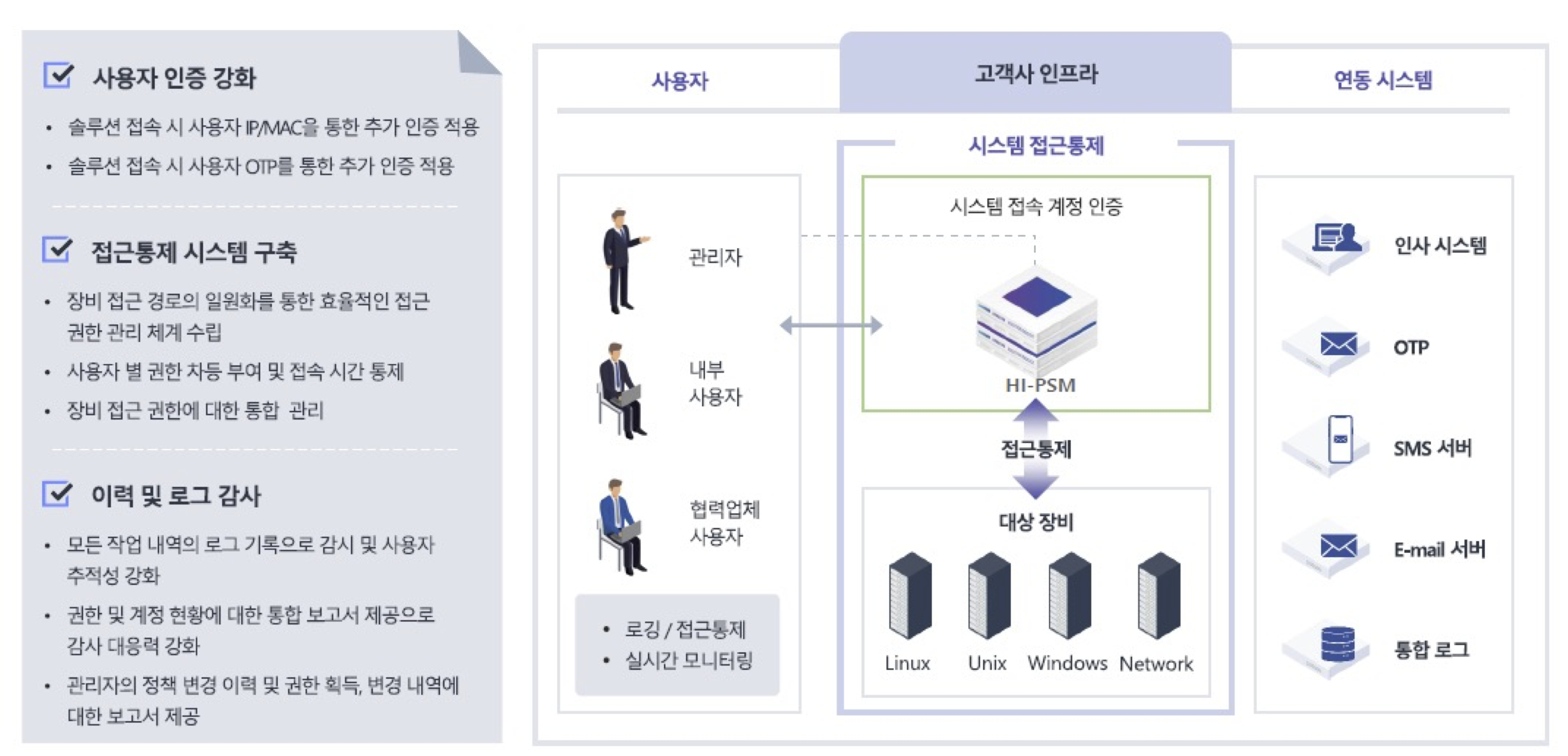 netand 구성도 이미지